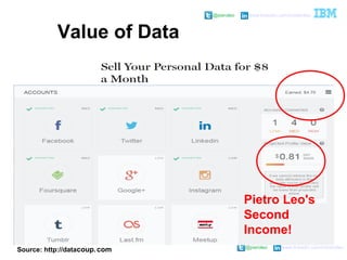 @pieroleo www.linkedin.com/in/pieroleo
@pieroleo www.linkedin.com/in/pieroleo
Source: http://datacoup..com
Value of Data
Pietro Leo's
Second
Income!
 