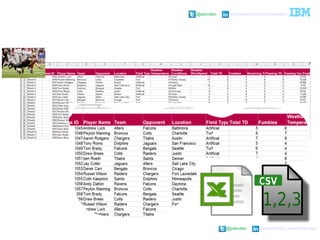 @pieroleo www.linkedin.com/in/pieroleo
@pieroleo www.linkedin.com/in/pieroleo
 