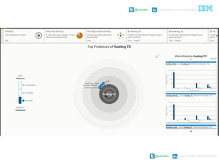 @pieroleo www.linkedin.com/in/pieroleo
@pieroleo www.linkedin.com/in/pieroleo
SEGMENTO 3
 