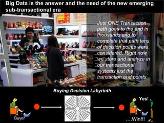 @pieroleo www.linkedin.com/in/pieroleo
@pieroleo www.linkedin.com/in/pieroleo
Just ONE Transaction
path goes to the end in
thousands and to
complete that path tens
of decision points were
considered. Right now
we store and analyze in
our transactional
systems just the
transaction end points.
Buyer ….Win!!!
Buying Decision Labyrinth
Yes!
Big Data is the answer and the need of the new emerging
sub-transactional era
 