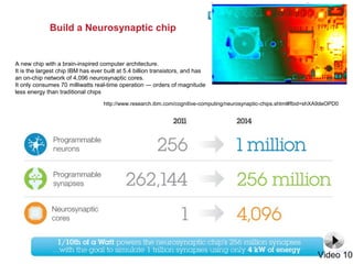 @pieroleo www.linkedin.com/in/pieroleo
@pieroleo www.linkedin.com/in/pieroleo
Build a Neurosynaptic chip
A new chip with a brain-inspired computer architecture.
It is the largest chip IBM has ever built at 5.4 billion transistors, and has
an on-chip network of 4,096 neurosynaptic cores.
It only consumes 70 milliwatts real-time operation — orders of magnitude
less energy than traditional chips
http://www.research.ibm.com/cognitive-computing/neurosynaptic-chips.shtml#fbid=shXA9deOPD0
Video 10
 