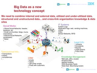 @pieroleo www.linkedin.com/in/pieroleo
@pieroleo www.linkedin.com/in/pieroleo
We need to combine internal and external data, utilized and under-utilized data,
structured and unstructured data... and cross-link organization knowledge & data
silos
CRM
• emails
• claims
• call center scripts
• Chats with customers
• …
Transactional Info.:
• Transactions
• Orders
• consultancies
• …
Legal Info:
• Contracts
• Complaints
• Reports
• Legal Actions
• Fraud Data
• …
Knowledge Management
•Manuals, wikis, couses
•Projects Data
•Market Analysis
•RSS Business Feeds
•Data feed: Bloomberg reuters
• …
IT Systems
System Logs
Application logs: web, vending machines,
mobile
Video
Sensor Networks, RFID
• …
Social Media:
• Global Social Networks: tweeter,
facebook, etc.
• Small communities: blogs, muros
corporativos,
• Internal Social Networks
(employees)
• News
• …
Big
Data
Analytics
Big Data as a new
technology concept
 