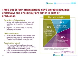 @pieroleo www.linkedin.com/in/pieroleo
@pieroleo www.linkedin.com/in/pieroleo
Three out of four organizations have big data activities
underway; and one in four are either in pilot or
production
38
Total respondents n = 1061
Totals do not equal 100% due to rounding
Big data activities
Respondents were asked to describe the state of
big data activities within their organization.
Early days of big data era
 Almost half of all organizations surveyed
report active discussions about big data
plans
 Big data has moved out of IT and into
business discussions
Getting underway
 More than a quarter of organizations have
active big data pilots or implementations
 Tapping into big data is becoming real
Acceleration ahead
 The number of active pilots underway
suggests big data implementations will rise
exponentially in the next few years
 Once foundational technologies are installed,
use spreads quickly across the organization
 