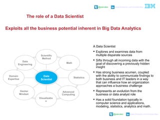 @pieroleo www.linkedin.com/in/pieroleo
@pieroleo www.linkedin.com/in/pieroleo
Exploits all the business potential inherent in Big Data Analytics
Scientific
Method
Visualizatio
n
Domain
Expertise TOM
Hacker
Mindset
Math
Data
Engineering
Advanced
Computing
Statistics
Data
Scientist
A Data Scientist
 Explores and examines data from
multiple disparate sources
 Sifts through all incoming data with the
goal of discovering a previously hidden
insight
 Has strong business acumen, coupled
with the ability to communicate findings to
both business and IT leaders in a way
that can influence how an organization
approaches a business challenge
 Represents an evolution from the
business or data analyst role
 Has a solid foundation typically in
computer science and applications,
modeling, statistics, analytics and math.
The role of a Data Scientist
 