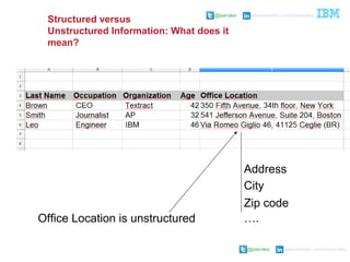 @pieroleo www.linkedin.com/in/pieroleo
@pieroleo www.linkedin.com/in/pieroleo
Structured versus
Unstructured Information: What does it
mean?
Office Location is unstructured
Address
City
Zip code
….
 