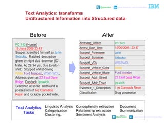 @pieroleo www.linkedin.com/in/pieroleo
@pieroleo www.linkedin.com/in/pieroleo
Text Analytics: transforms
UnStructured Information into Structured data
Before After
Concept/entity extraction
Relationship extraction
Sentiment Analysis
Linguistic Analysis
Categorization
Clustering,
Text Analytics
Tasks
Document
Summarization
….
 