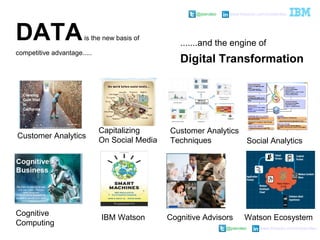 @pieroleo www.linkedin.com/in/pieroleo
@pieroleo www.linkedin.com/in/pieroleo
DATAis the new basis of
competitive advantage.....
.......and the engine of
Digital Transformation
Capitalizing
On Social Media
Customer Analytics
Techniques Social Analytics
Cognitive
Computing
Cognitive AdvisorsIBM Watson Watson Ecosystem
Customer Analytics
 