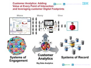 @pieroleo www.linkedin.com/in/pieroleo
@pieroleo www.linkedin.com/in/pieroleoCustomer Analytics: Adding
Value at Every Point of Interaction
and leveraging customer Digital Footprints
Systems of RecordSystems of
Engagement
CustomerCustomer
AnalyticsAnalytics
Big Data Analytics
 