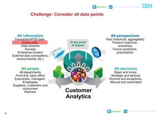 @pieroleo www.linkedin.com/in/pieroleo
@pieroleo www.linkedin.com/in/pieroleo
69
All perspectives
Past (historical, aggregated)
Present (real-time,
scenarios)
Future (predictive,
prescriptive)
At the point
of impact
All decisions
Major and minor;
Strategic and tactical;
Routine and exceptions;
Manual and automated
All information
Transaction/POS data
Social data
Click streams
Surveys
Enterprise content
External data (competitive,
environmental, etc.)
All people
All departments
Front line, back office
Executives, managers
Employees
Suppliers, customers and
consumers
Partners Customer
Analytics
Challenge: Consider all data points
 