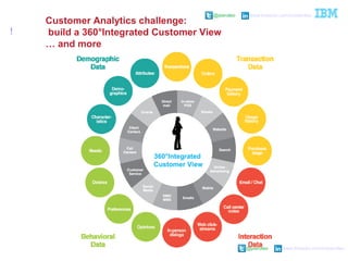 @pieroleo www.linkedin.com/in/pieroleo
@pieroleo www.linkedin.com/in/pieroleo
360°Integrated
Customer View
!
Customer Analytics challenge:
build a 360°Integrated Customer View
… and more
 
