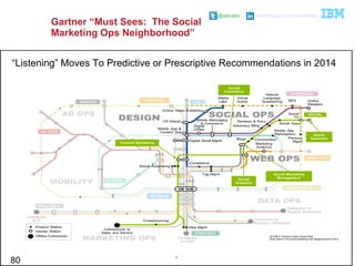 @pieroleo www.linkedin.com/in/pieroleo
@pieroleo www.linkedin.com/in/pieroleo
Gartner “Must Sees: The Social
Marketing Ops Neighborhood”
80
SOURCE: Gartner’s Adam Sarner Blog :
Must Sees In The Social Marketing Ops Neighborhood In 2014
“Listening” Moves To Predictive or Prescriptive Recommendations in 2014
 