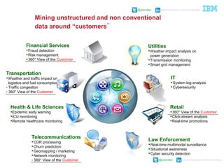 @pieroleo www.linkedin.com/in/pieroleo
@pieroleo www.linkedin.com/in/pieroleo
Utilities
Weather impact analysis on
power generation
Transmission monitoring
Smart grid management
Retail
360° View of the Customer
Click-stream analysis
Real-time promotions
Law Enforcement
Real-time multimodal surveillance
Situational awareness
Cyber security detection
Transportation
Weather and traffic impact on
logistics and fuel consumption
- Traffic congestion
- 360° View of the Customer
Financial Services
Fraud detection
Risk management
360° View of the Customer
IT
System log analysis
Cybersecurity
Telecommunications
CDR processing
Churn prediction
Geomapping / marketing
Network monitoring
- 360° View of the Customer
Mining unstructured and non conventional
data around “customers”
Health & Life Sciences
Epidemic early warning
ICU monitoring
Remote healthcare monitoring
 