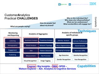 @pieroleo www.linkedin.com/in/pieroleo
@pieroleo www.linkedin.com/in/pieroleo
Monitoring
and Reporting
Analytics of Aggregates
Analytics of Individuals &
specific groups
ListeningListening
EngagementEngagement
DemographicsDemographics
PublishingPublishing
Measurement Net Promoter
Network Topology
Sentiment AnalysisSentiment Analysis
Brand AnalysisBrand Analysis
Identity AnalysisIdentity AnalysisPredictive AnalysisPredictive Analysis
SNASNA Pattern DetectionPattern Detection
Intrinsic PreferencesIntrinsic Preferences
Social GenomeSocial GenomeMicro-SegmentationMicro-Segmentation
Next Best OfferNext Best OfferMessaging/campaigns
Face Recognition
Visual Recognition
Age Detection
Image Tagging
Gender Recognition
Identity Recognition
What are people saying?
How do people feel
about my brand?
Who is this individual like?
Who does she influence/follow?
What are her preferences?
What words/offers will engage her?
Complexity
Cognos - Big Insights – SMA - SPSS –
Watson Explorer – Adv. Analytics & Cognitive Services
Techniques
Capabilities
CustomerAnalytics
Practical CHALLENGES
 
