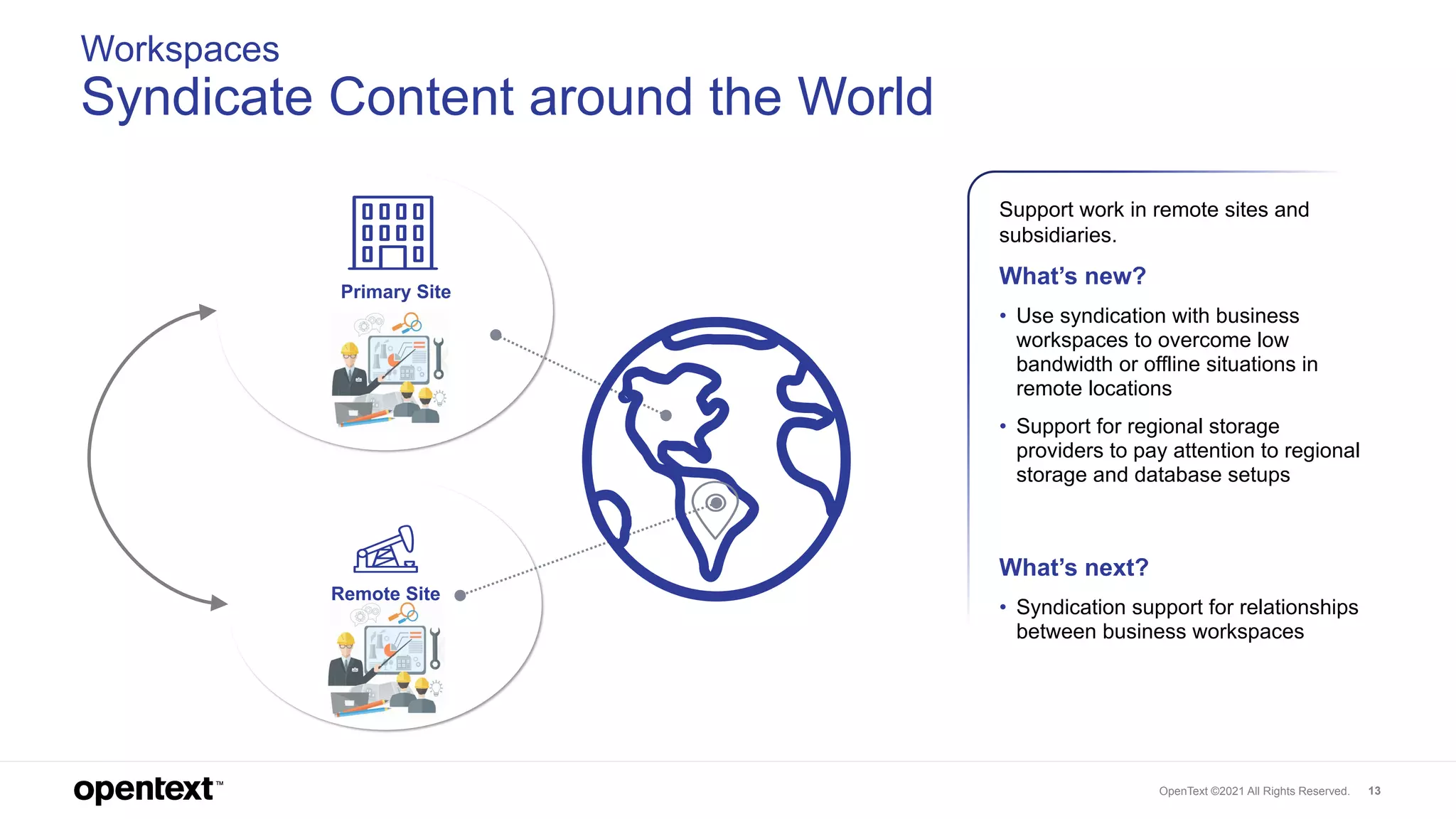 What's New and What’s Next in OpenText Extended ECM & Content Suite