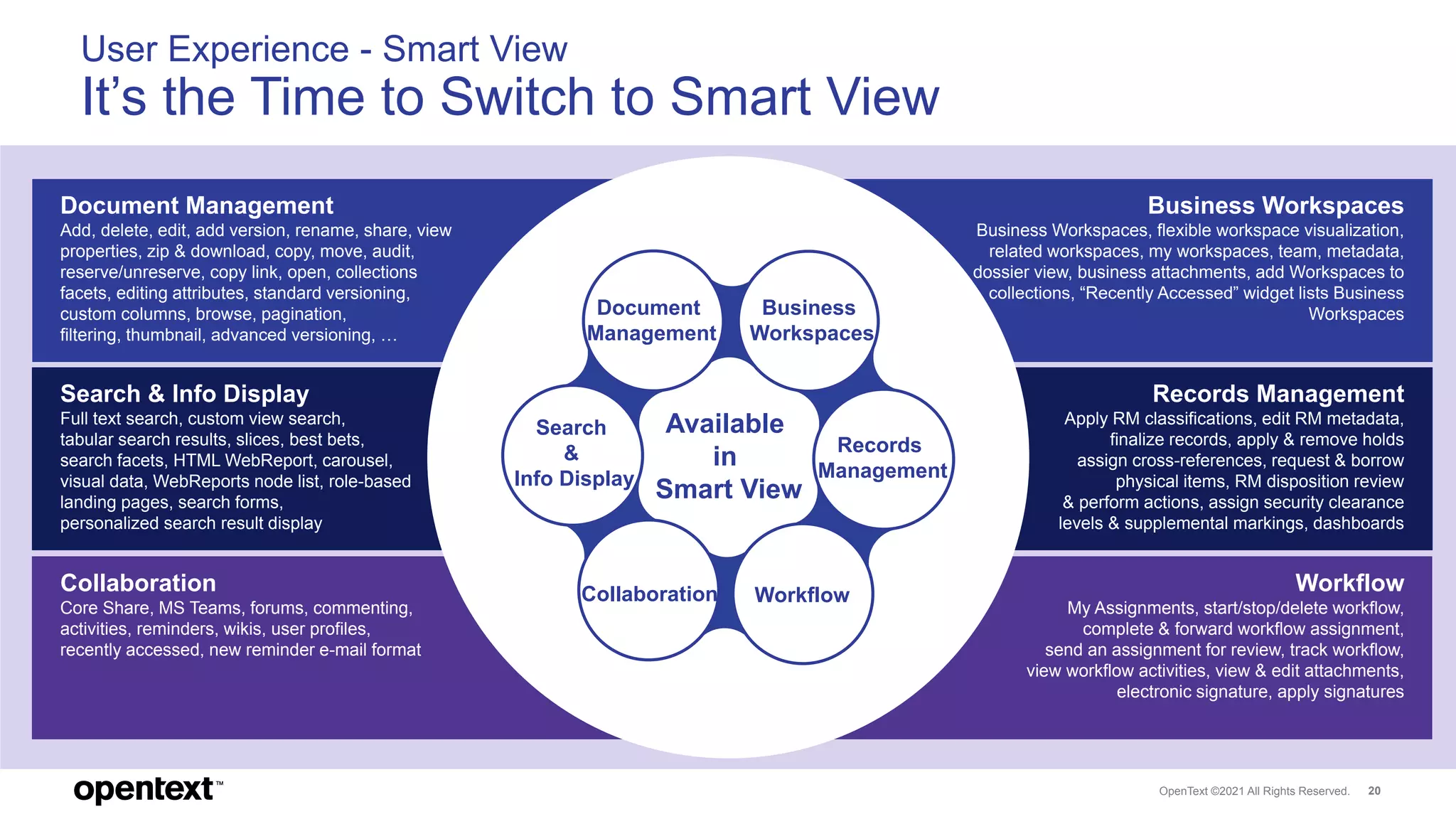What's New and What’s Next in OpenText Extended ECM & Content Suite