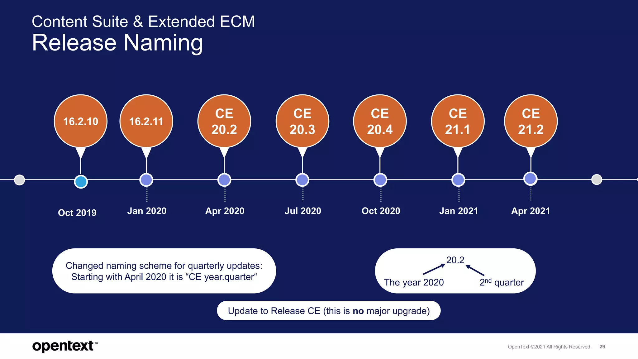 What's New and What’s Next in OpenText Extended ECM & Content Suite