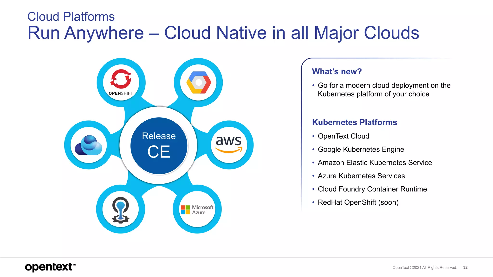 What's New and What’s Next in OpenText Extended ECM & Content Suite