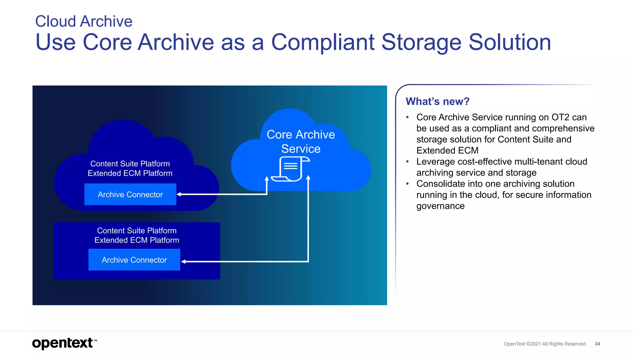 What's New and What’s Next in OpenText Extended ECM & Content Suite