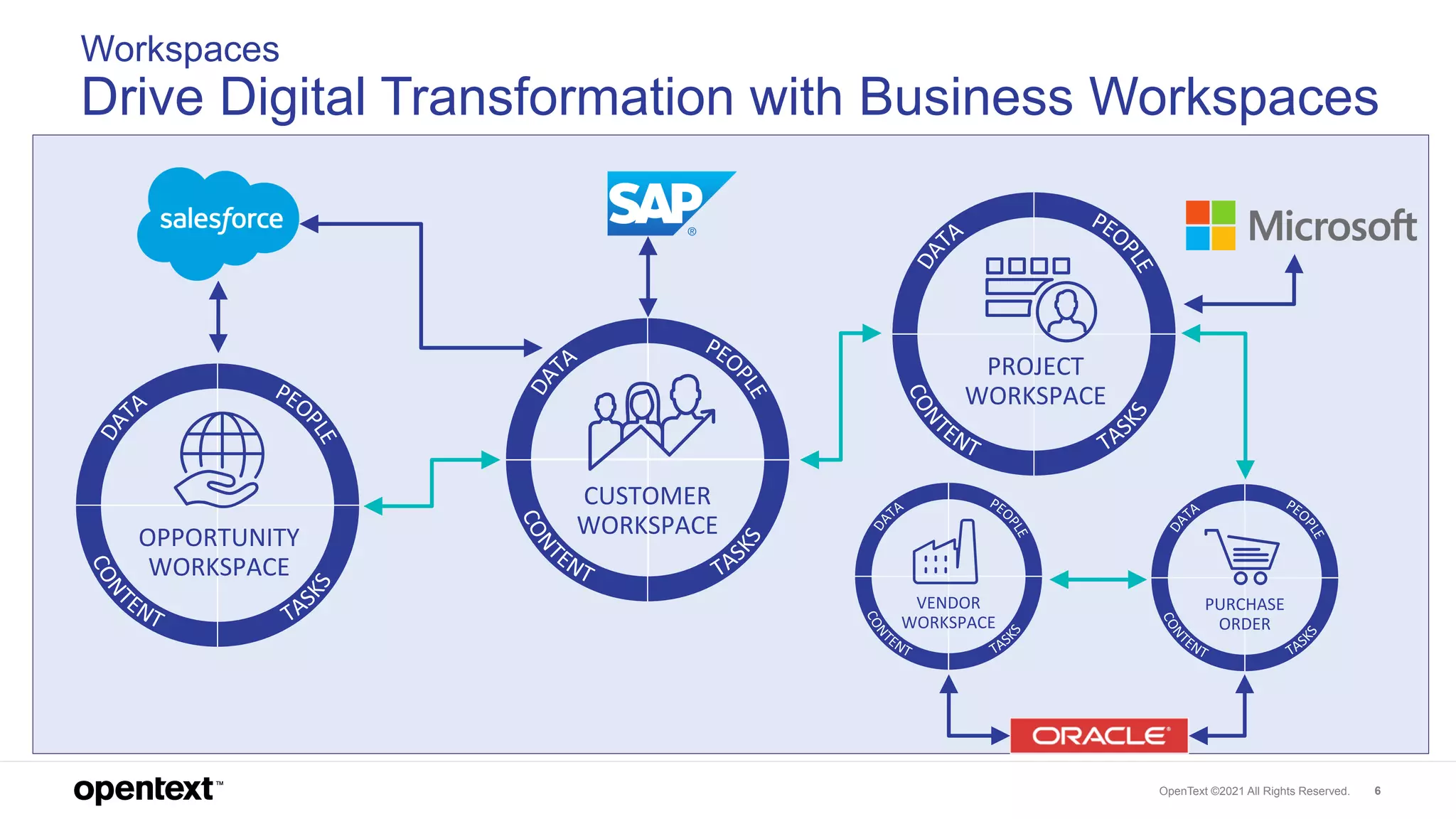 What's New and What’s Next in OpenText Extended ECM & Content Suite