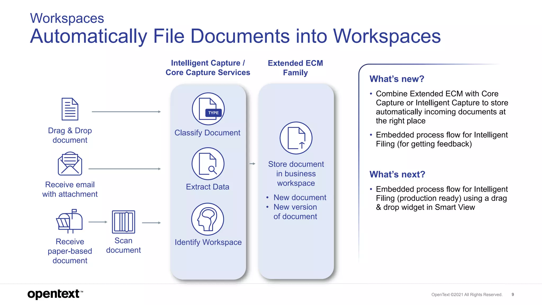 What's New and What’s Next in OpenText Extended ECM & Content Suite