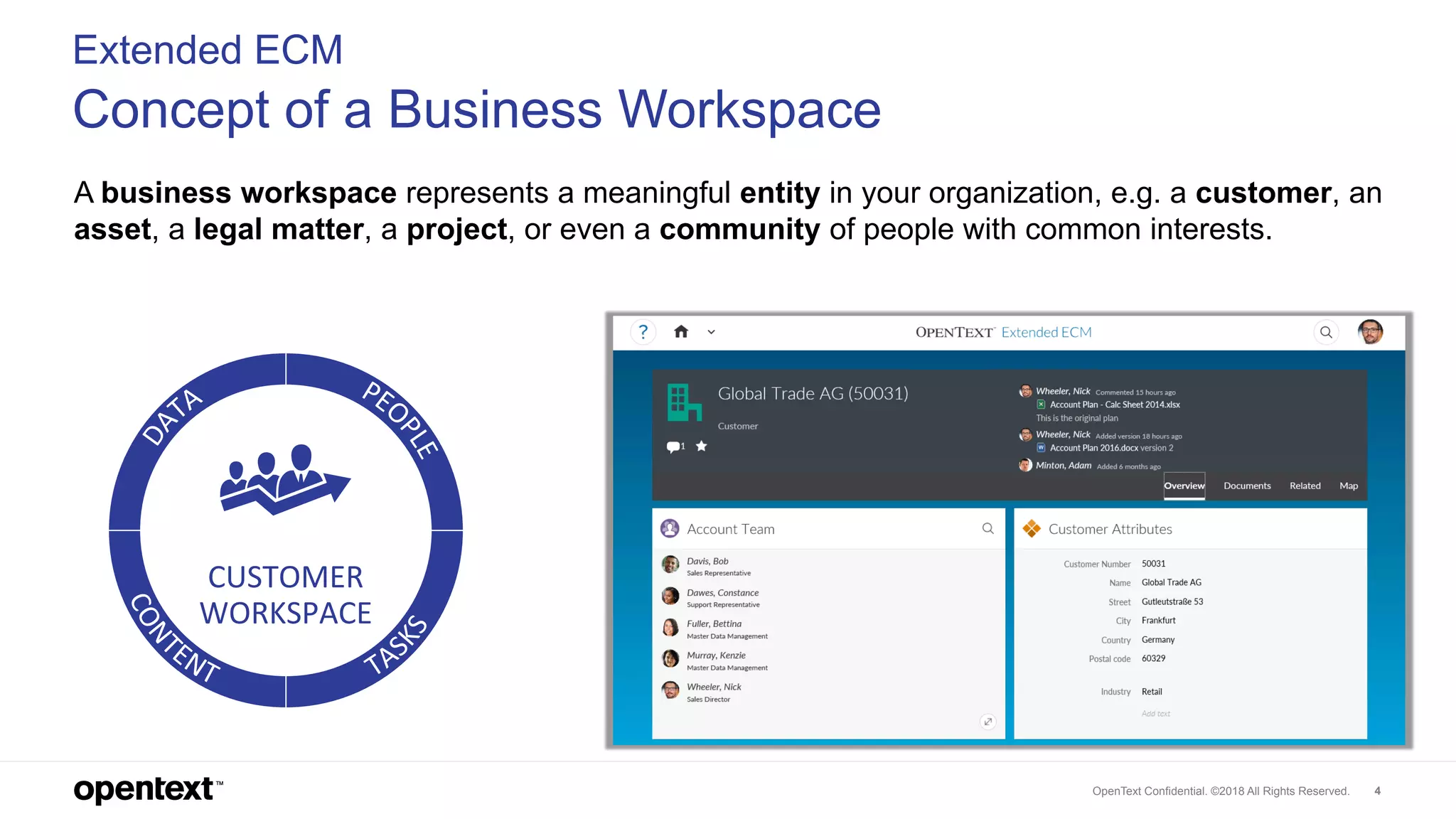 OpenText Confidential. ©2018 All Rights Reserved. 4
Extended ECM
Concept of a Business Workspace
A business workspace represents a meaningful entity in your organization, e.g. a customer, an
asset, a legal matter, a project, or even a community of people with common interests.
CUSTOMER
WORKSPACE
 