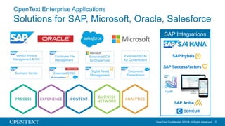 2
OpenText Enterprise Applications
Solutions for SAP, Microsoft, Oracle, Salesforce
New IntegrationsSAP Integrations
Fiori®
Digitize and automate
information flows in context
of business processes
Excellent integrations
into the world-leading
business eco systems
Employee File
Management
Document
Presentment
Vendor Invoice
Management & ICC
Business Center
Extended ECM
for Government
Extended ECM
for SharePoint
Extended ECM
Digital Asset
Management
 