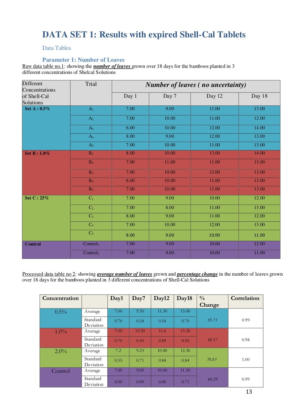 Research paper on expired multivitamins