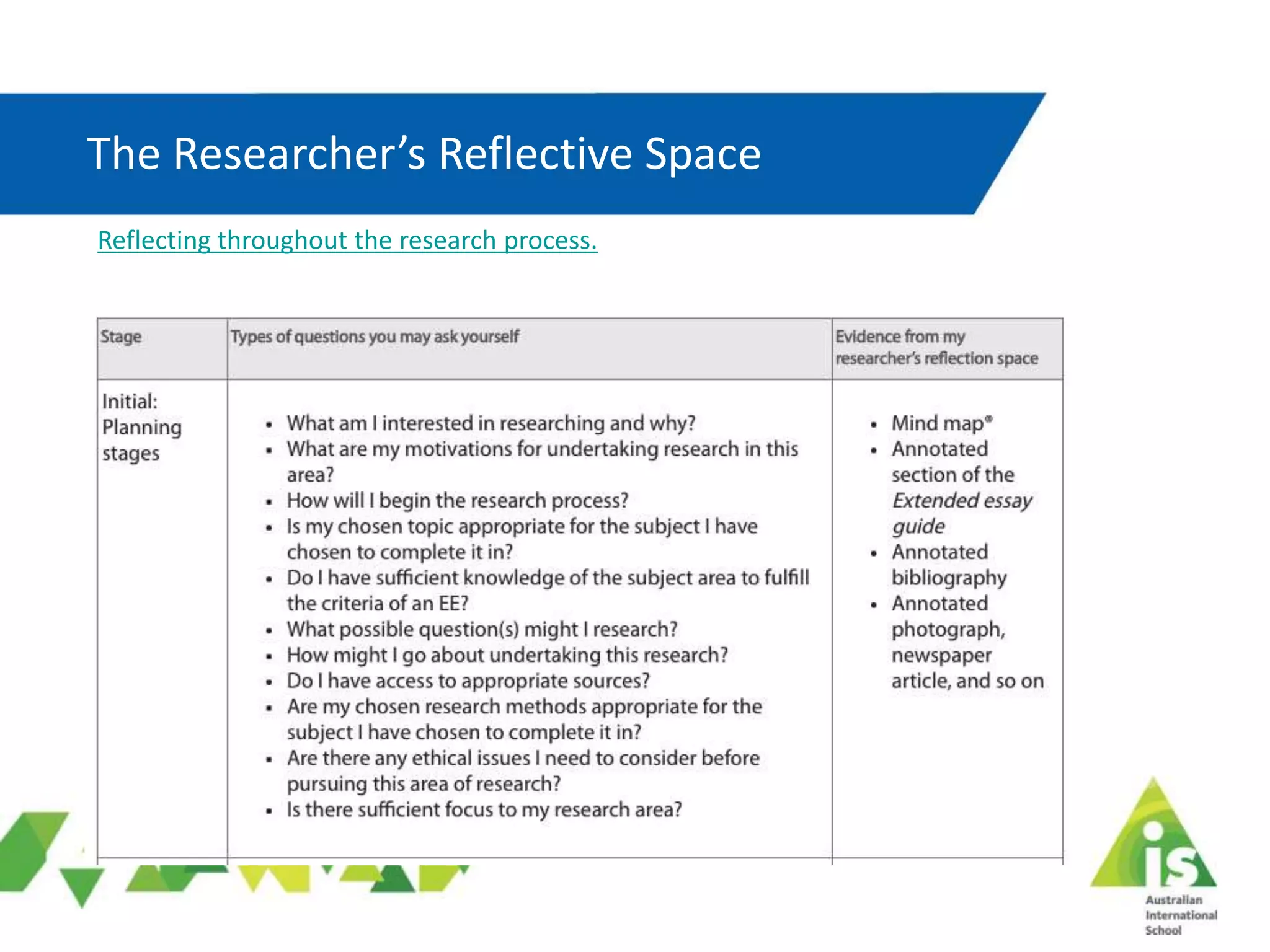The Researcher’s Reflective Space
Reflecting throughout the research process.
 