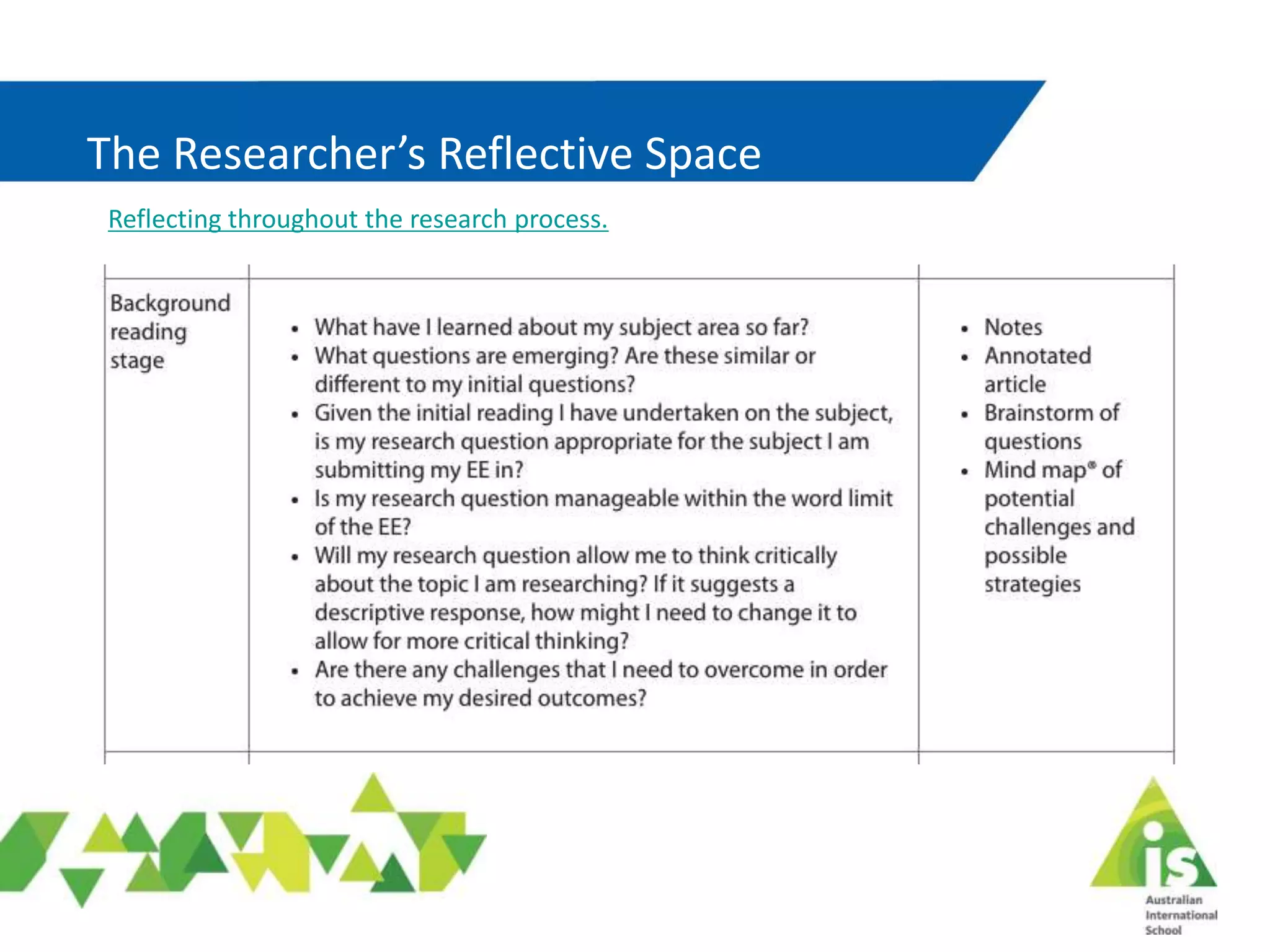 The Researcher’s Reflective Space
Reflecting throughout the research process.
 