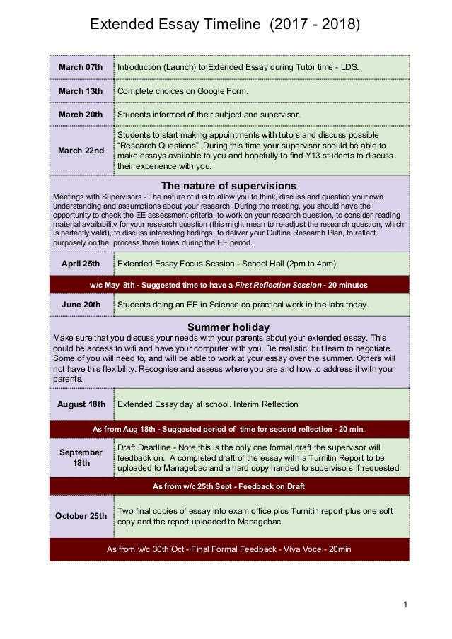 Extended essay ideas image