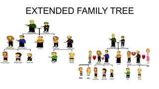 EXTENDED FAMILY TREE
 