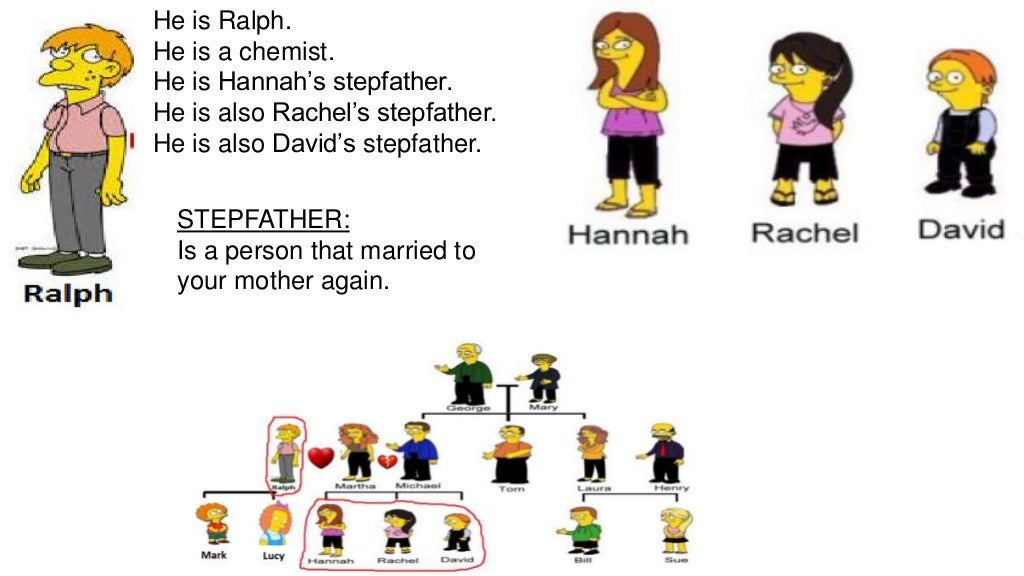 Extended family tree