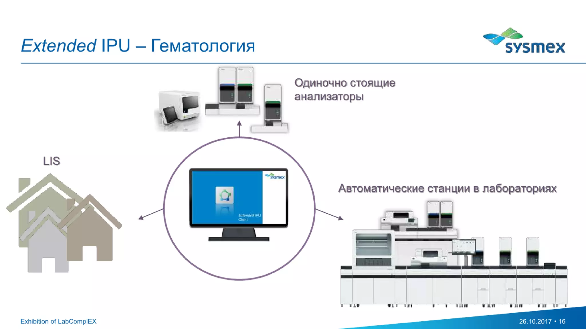 Extended IPU - the intelligence behind