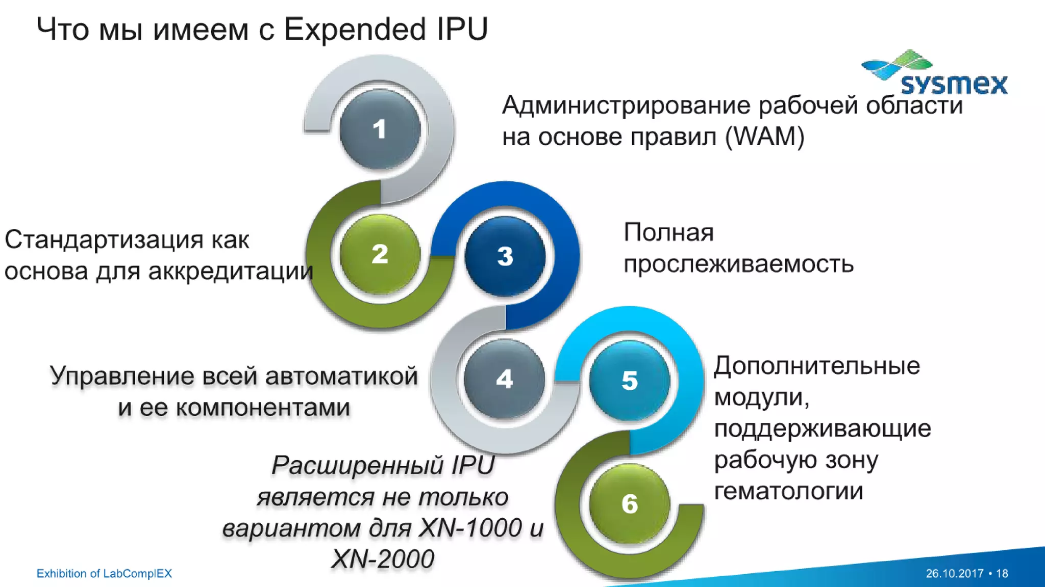 Extended IPU - the intelligence behind