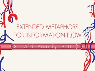 Ali Anani, PhD
EXTENDED METAPHORS
FOR INFORMATION FLOW
 