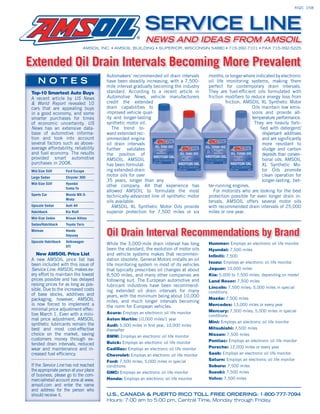 R/Q/C 2/08




                                                              SERVICE LINE
                                                              NEWS AND IDEAS FROM AMSOIL
                                AMSOIL INC. • AMSOIL BUILDING • SUPERIOR, WISCONSIN 54880 • 715-392-7101 • FAX 715-392-5225



Extended Oil Drain Intervals Becoming More Prevalent
                                          Automakers’ recommended oil drain intervals         months,
                                                                                              months or longer where indicated by electronic
                                          have been steadily increasing, with a 7,500-        oil life monitoring systems, making them
                                          mile interval gradually becoming the industry       perfect for contemporary drain intervals.
 Top 10
 Top-10 Smartest Auto Buys                standard. According to a recent article in          They are fuel-efﬁcient oils formulated with
 A recent article by US News              Automotive News, vehicle manufacturers              friction modiﬁers to reduce energy loss from
 & World Report revealed 10               credit the extended  ed                                      friction. AM
                                                                                                                 AMSOIL XL Synthetic Motor
 cars that are appealing buys             drain capabilities to                                                     Oils maintain low emis-
 in a good economy, and some              improved vehicle qual-
                                                               al-                                                  sions and provide all-
 smarter purchases for times              ity and longer-lasting
                                                               g                                                    temperatur performance.
                                                                                                                    temperature
 of economic uncertainty. US              synthetic motor oil.                                                       They are heavily forti-
 News has an extensive data-                 The trend to-                                                              ﬁed with detergent/
                                                                                                                             w
 base of automotive informa-              ward extended rec-                                                             dispersant additives
                                                                                                                         dispe
 tion and took into account               ommended engine                                                                and are signiﬁcantly
                                                                                                                             a
 several factors such as above-           oil drain intervals                                                            more resistant to
 average affordability, reliability       further validates                                                              sludge and carbon
                                                                                                                         sludg
 and fuel economy. The results            the position of                                                                depos
                                                                                                                         deposits than conven-
 provided smart automotive                AMSOIL. AMSOIL                                                                 tiona
                                                                                                                         tional oils. AMSOIL
 purchases in 2008.                       has been formulat-                                                             XL S Synthetic Mo-
 Mid-Size SUV        Ford Escape          ing extended-drain                                                             tor Oils promote
 Large Sedan         Chrysler 300
                                          motor oils for over                                                            clean operation for
                                          35 years, longer than any
                                                               an                                                        longer-lasting, bet-
                                                                                                                         longe
 Mid-Size SUV        Hyundai
                                          other company. All that experience has
                                                                          erience             ter-running
                                                                                              ter-ru ng engines.
                     Santa Fe
                                          allowed AMSOIL to formulate the most
                                                                          e                      For motorists who are lookin for the best
                                                                                                       otorists         looking
 Sports Car          Mazda MX-5-          technically-advanced line of synthetic motor        protection possible for even longer drain in-
                     Miata
                                          oils available.                                     tervals, AMSOIL offers several motor oils
 Upscale Sedan       Audi A4                 AMSOIL XL Synthetic Motor Oils provide           with recommended drain intervals of 25,000
 Hatchback           Kia Rio5             superior protection for 7,500 miles or six          miles or one year.
 Mid-Size Sedan      Nissan Altima
 Sedan/Hatchback     Toyota Yaris
 Minivan             Honda
                     Odyssey              Oil Drain Interval Recommendations by Brand
 Upscale Hatchback   Volkswagen
                                          While the 3,000-mile drain interval has long        Hummer: Employs an electronic oil life monitor
                     GTI
                                          been the standard, the evolution of motor oils      Hyundai: 7,500 miles
    New AMSOIL Price List                 and vehicle systems makes that recommen-            Inﬁniti: 7,500
 A new AMSOIL price list has              dation obsolete. G
                                          d i     b l       General M
                                                                  l Motors i
                                                                           installs an oil
                                                                                ll      il
                                                                                              Isuzu: Employs an electronic oil life monitor
 been included with this issue of         life monitoring system in most of its vehicles
 Service Line. AMSOIL makes ev-           that typically prescribes oil changes at about      Jaguar: 10,000 miles
 ery effort to maintain the lowest        8,500 miles, and many other companies are           Kia: 5,000 to 7,500 miles, depending on model
 prices possible and has delayed          following suit. The European automotive and         Land Rover: 7,500 miles
 raising prices for as long as pos-       lubricant industries have been recommend-
 sible. Due to the increased costs                                                            Lincoln: 7,500 miles; 5,000 miles in special
                                          ing extended oil drain intervals for many           conditions
 of base stocks, additives and            years, with the minimum being about 10,000
 packaging, however, AMSOIL                                                                   Mazda: 7,500 miles
                                          miles, and much longer intervals becoming
 is now forced to implement a             the norm for European vehicles.                     Mercedes: 13,000 miles or every year
 minimal price adjustment effec-                                                              Mercury: 7,500 miles; 5,000 miles in special
 tive March 1. Even with a mini-          Acura: Employs an electronic oil life monitor
                                                                                              conditions
 mal price adjustment, AMSOIL             Aston Martin: 10,000 miles/1 year
                                                                                              Mini: Employs an electronic oil life monitor
 synthetic lubricants remain the          Audi: 5,000 miles in ﬁrst year, 10,000 miles
 best and most cost-effective             thereafter                                          Mitsubishi: 7,500 miles
 choice on the market, saving             BMW: Employs an electronic oil life monitor         Nissan: 7,500 miles
 customers money through ex-                                                                  Pontiac: Employs an electronic oil life monitor
 tended drain intervals, reduced          Buick: Employs an electronic oil life monitor
 wear and maintenance and in-             Cadillac: Employs an electronic oil life monitor    Porsche: 12,000 miles or every year
 creased fuel efﬁciency.                  Chevrolet: Employs an electronic oil life monitor   Saab: Employs an electronic oil life monitor
                                          Ford: 7,500 miles; 5,000 miles in special           Saturn: Employs an electronic oil life monitor
 If the Service Line has not reached      conditions                                          Suburu: 7,500 miles
 the appropriate person at your place     GMC: Employs an electronic oil life monitor         Suzuki: 7,500 miles
 of business, please go to the com-
 mercial/retail account zone at www.      Honda: Employs an electronic oil life monitor       Volvo: 7,500 miles
 amsoil.com and enter the name
 and address for the person who
 should receive it.                       U.S., CANADA & PUERTO RICO TOLL FREE ORDERING: 1-800-777-7094
                                          Hours: 7:00 am to 5:00 pm, Central Time, Monday through Friday.
 