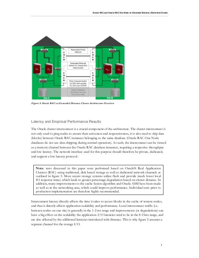 Paper Oracle RAC And Oracle RAC One Node On Extended Distance Stret 