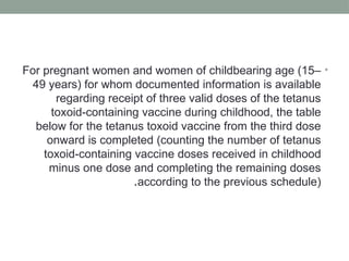 •
For pregnant women and women of childbearing age (15–
49 years) for whom documented information is available
regarding receipt of three valid doses of the tetanus
toxoid-containing vaccine during childhood, the table
below for the tetanus toxoid vaccine from the third dose
onward is completed (counting the number of tetanus
toxoid-containing vaccine doses received in childhood
minus one dose and completing the remaining doses
according to the previous schedule)
.
 