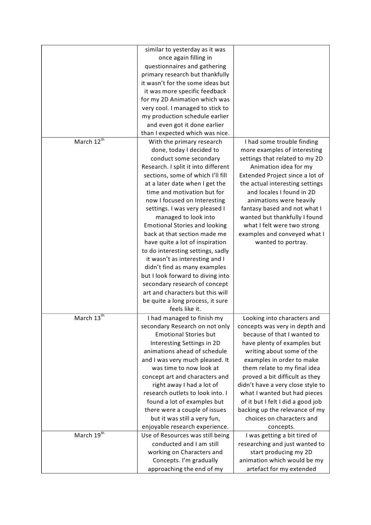 Extended Project Log Extended Project Log
