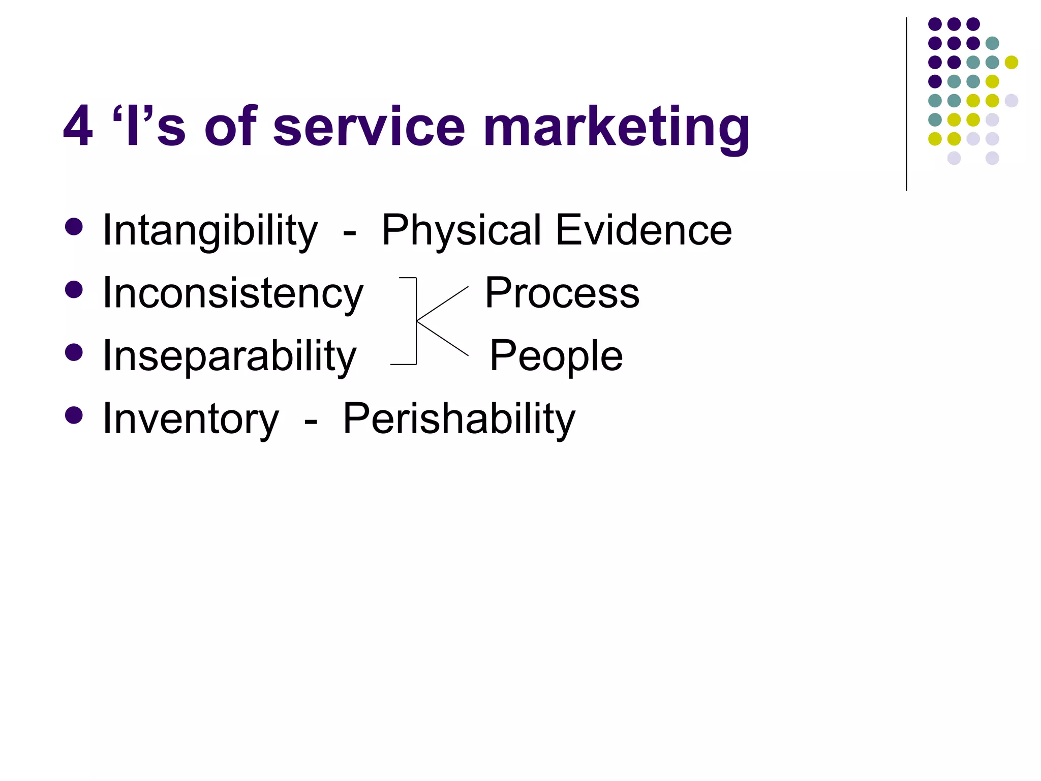 Extended Ps Of Marketing | PPT