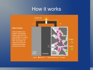 Extended Range Electric Ppt