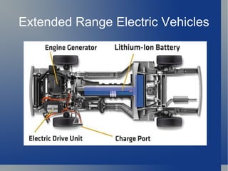 Extended Range Electric Vehicles
 