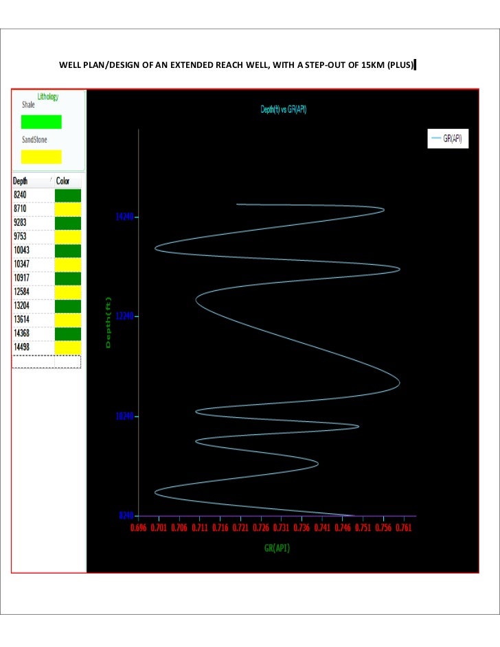 Extended Reach Well Drilling Program