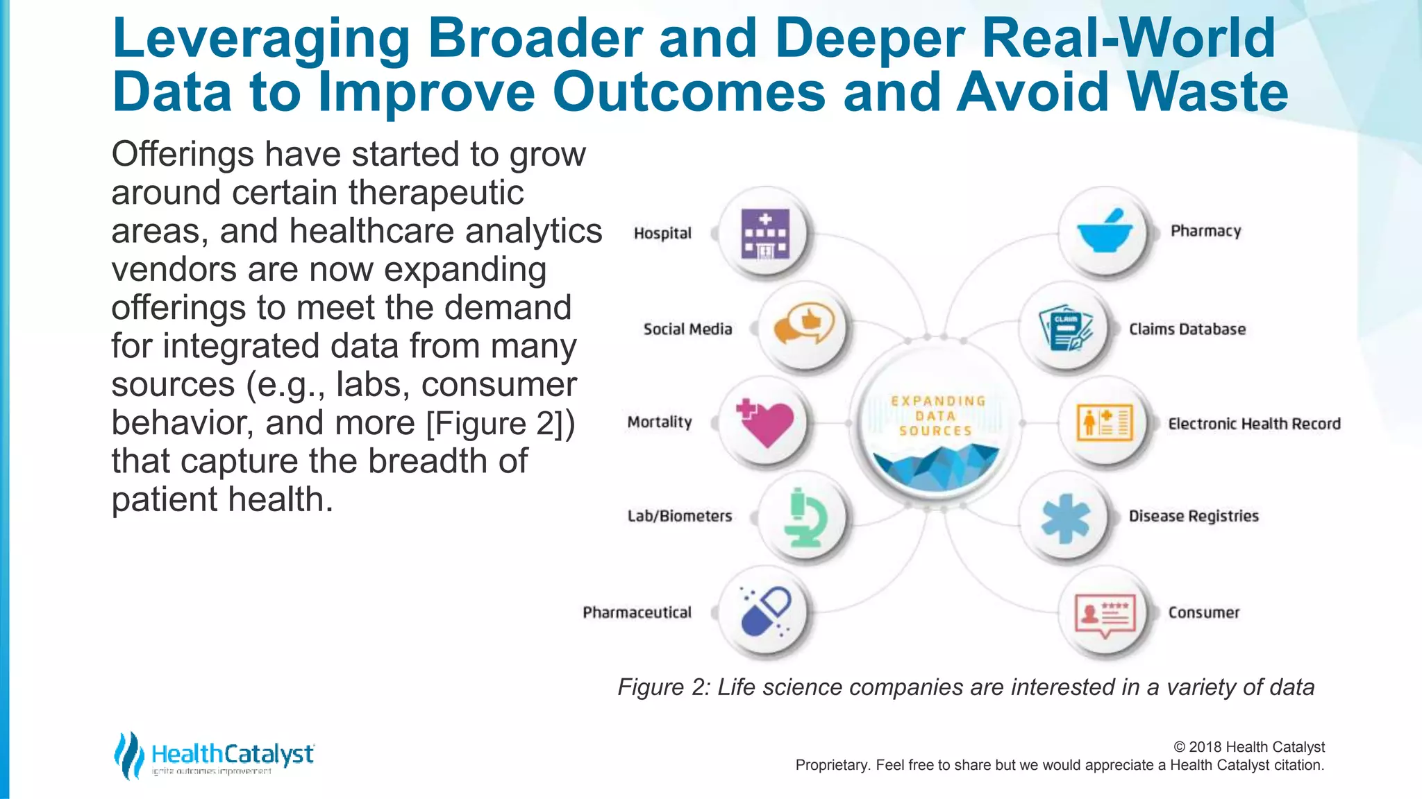 © 2018 Health Catalyst
Proprietary. Feel free to share but we would appreciate a Health Catalyst citation.
Leveraging Broader and Deeper Real-World
Data to Improve Outcomes and Avoid Waste
Offerings have started to grow
around certain therapeutic
areas, and healthcare analytics
vendors are now expanding
offerings to meet the demand
for integrated data from many
sources (e.g., labs, consumer
behavior, and more [Figure 2])
that capture the breadth of
patient health.
Figure 2: Life science companies are interested in a variety of data
 
