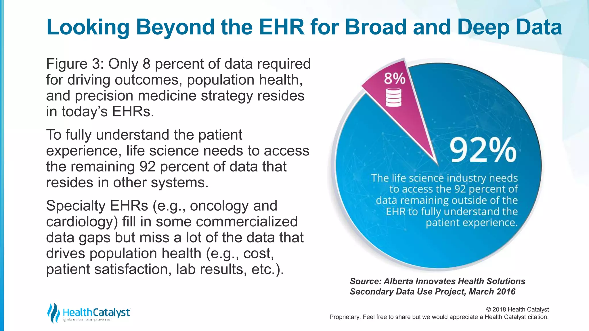 © 2018 Health Catalyst
Proprietary. Feel free to share but we would appreciate a Health Catalyst citation.
Looking Beyond the EHR for Broad and Deep Data
Figure 3: Only 8 percent of data required
for driving outcomes, population health,
and precision medicine strategy resides
in today’s EHRs.
To fully understand the patient
experience, life science needs to access
the remaining 92 percent of data that
resides in other systems.
Specialty EHRs (e.g., oncology and
cardiology) fill in some commercialized
data gaps but miss a lot of the data that
drives population health (e.g., cost,
patient satisfaction, lab results, etc.).
Source: Alberta Innovates Health Solutions
Secondary Data Use Project, March 2016
 