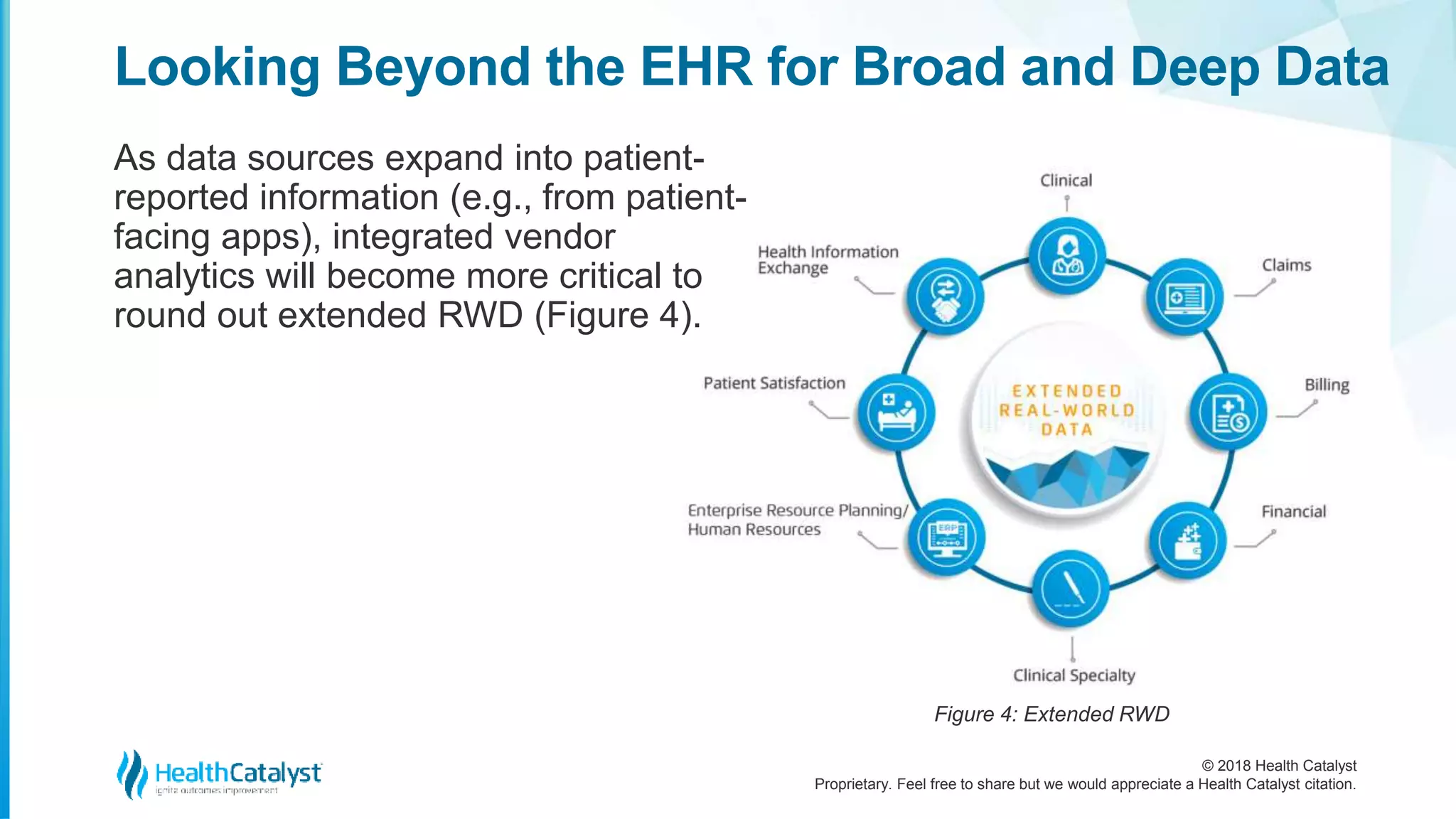 © 2018 Health Catalyst
Proprietary. Feel free to share but we would appreciate a Health Catalyst citation.
Looking Beyond the EHR for Broad and Deep Data
As data sources expand into patient-
reported information (e.g., from patient-
facing apps), integrated vendor
analytics will become more critical to
round out extended RWD (Figure 4).
Figure 4: Extended RWD
 