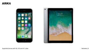 Netcetera | 6Supported devices with A9, A10 and A11 chips
ARKit