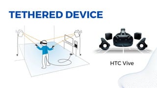 TETHERED DEVICE
HTC Vive
 