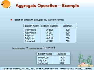 Aggregate Operation – Example 
 Relation account grouped by branch-name: 
branch-name account-number balance 
Perryridge 
A-102 
Perryridge 
A-201 
Brighton 
A-217 
Brighton 
A-215 
Redwood 
A-222 
branch-name g sum(balance) (account) 
400 
900 
750 
750 
700 
branch-name balance 
Perryridge 
1300 
Brighton 
1500 
Redwood 
700 
Database system ,CSE-313, P.B. Dr. M. A. Kashem Asst. Professor. CSE, DUET, Gazipur. 
Database System Concepts 3.4 ©Silberschatz, Korth and Sudarshan 
 