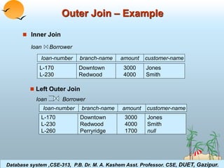 Outer Join – Example 
 Inner Join 
loan Borrower 
loan-number amount 
L-170 
3000 
L-230 
4000 
customer-name 
Jones 
Smith 
branch-name 
Downtown 
Redwood 
 Left Outer Join 
loan Borrower 
branch-name customer-name 
Downtown 
Jones 
Redwood 
Smith 
Perryridge 
null 
loan-number amount 
L-170 
3000 
L-230 
4000 
L-260 
1700 
Database system ,CSE-313, P.B. Dr. M. A. Kashem Asst. Professor. CSE, DUET, Gazipur. 
Database System Concepts 3.7 ©Silberschatz, Korth and Sudarshan 
 
